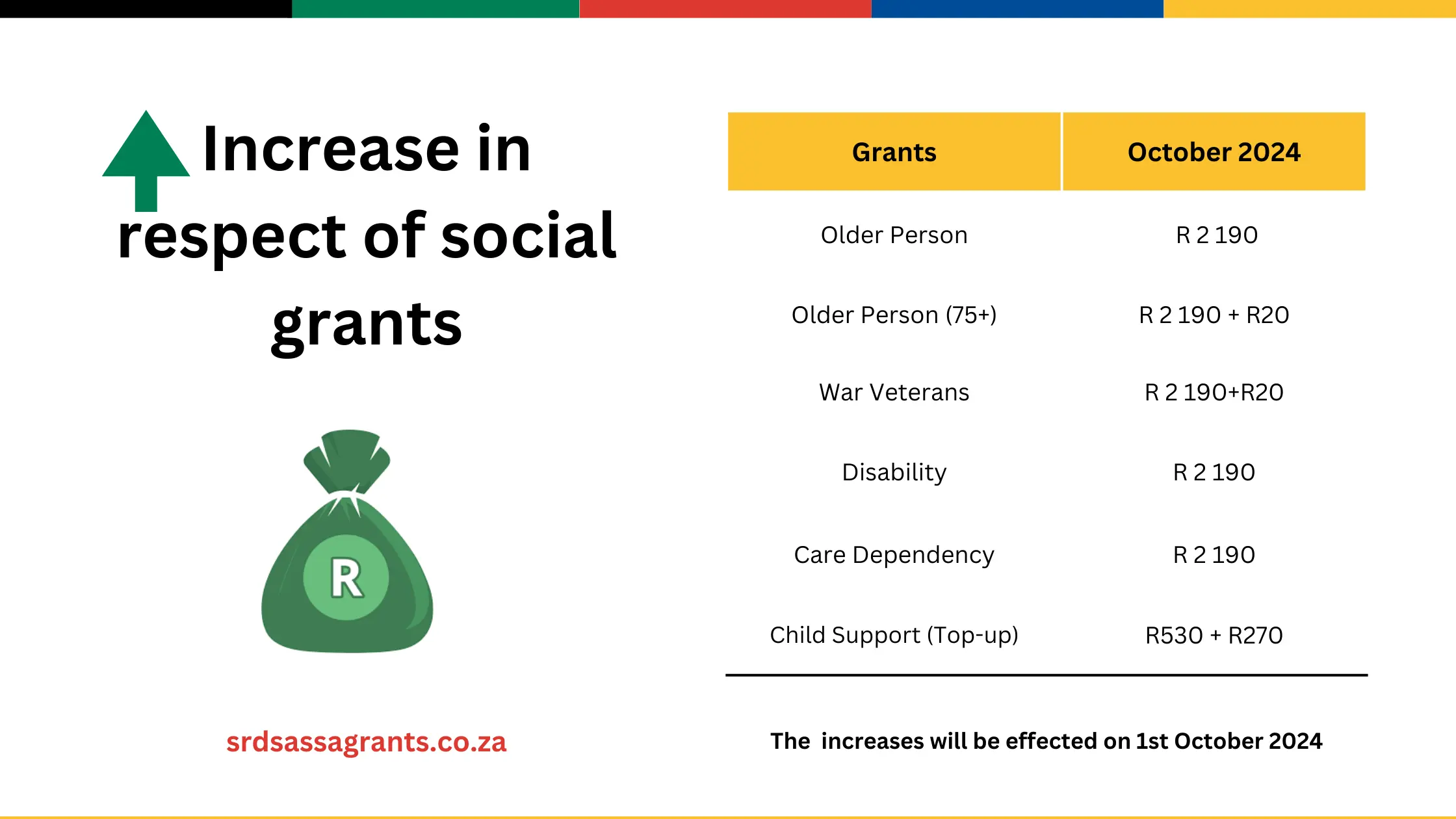 SASSA social grants amount in 2025